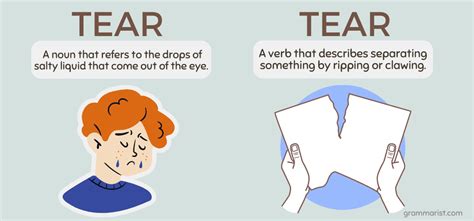 tearing traduction|tear vs tears.